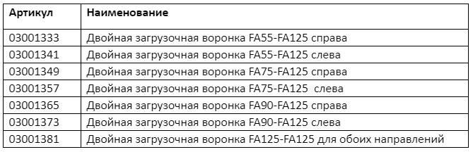 Таблица Двойные загрузочные воронки