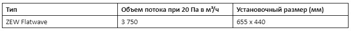 клапан Reventa ZEW Flatwave технические характеристики